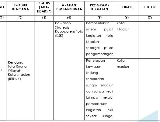 Tabel 5.7 MATRIKS IDENTIFIKASI RENCANA PEMBANGUNAN BIDANG CIPTA KARYA KOTA MADIUN. 