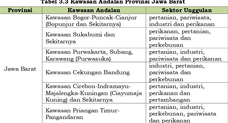 Tabel 3.3 Kawasan Andalan Provinsi Jawa Barat