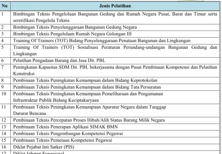 Tabel 6.7.  