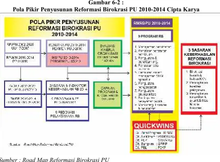 Gambar 6-2 : 