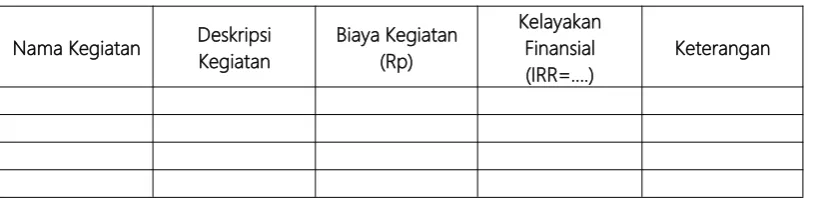 Tabel 5..Proyek Potensial yang Dapat Dibiayai dengan KPS