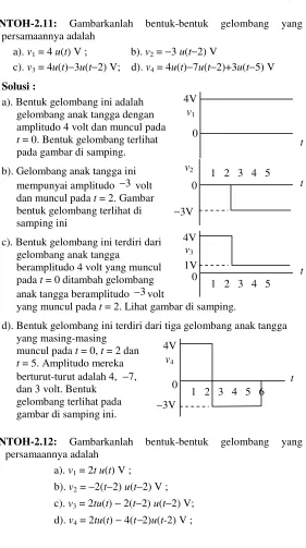 Gambarkanlah 