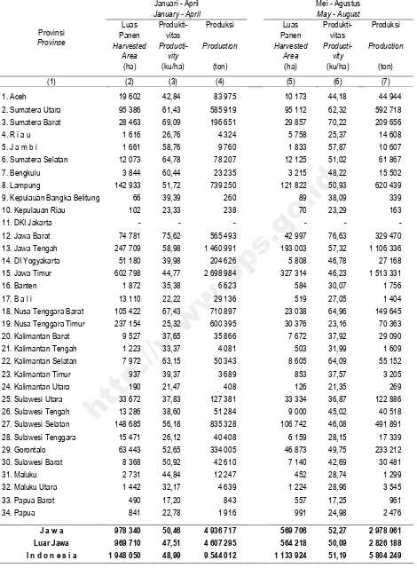 Table 8.4 Harvested Area, Productivity, and Production of Maize by Province and Subround, 2015 