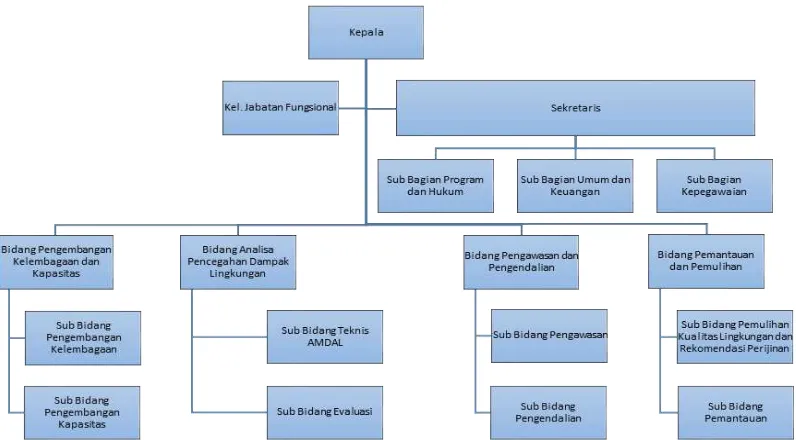Gambar 10.2  Struktur Organisasi Badan Lingkungan Hidup Kota Pematang Siantar 