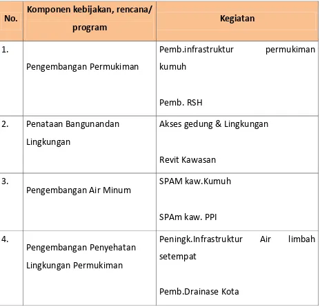 Tabel 4.4.  Identifikasi KRP 