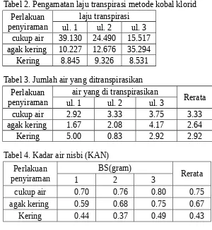 Tabel 2. Pengamatan laju transpirasi metode kobal klorid