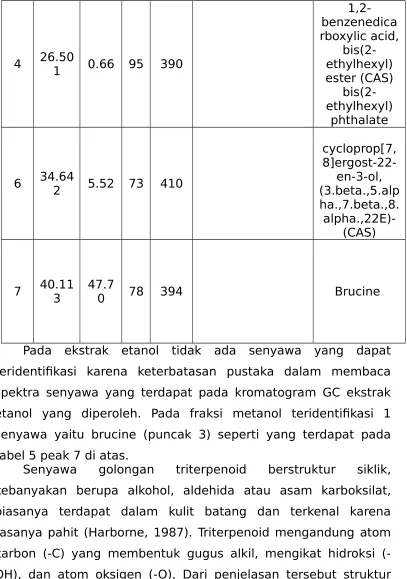 tabel 5 peak 7 di atas.