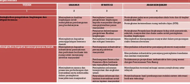 Tabel 3.4: Keterkaitan antara visi, misi, tujuan, sasaran, strategi dan arah  kebijakan pada Misi 4 