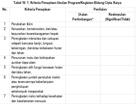 Tabel 10. 1. Kriteria Penapisan Usulan Program/Kegiatan Bidang Cipta Karya 