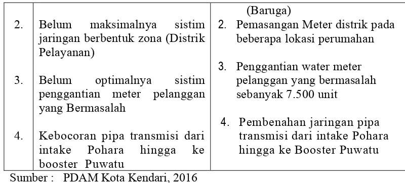 Tabel 3.8  Sasaran Kegitan Penyehatan Lingkungan Pemukiman,           