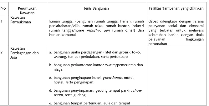 Tabel 7.9