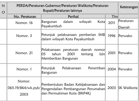 Tabel 7.10
