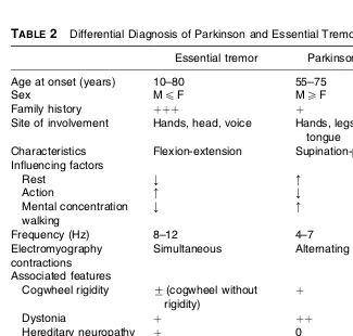 TABLE 2Differential Diagnosis of Parkinson and Essential Tremor