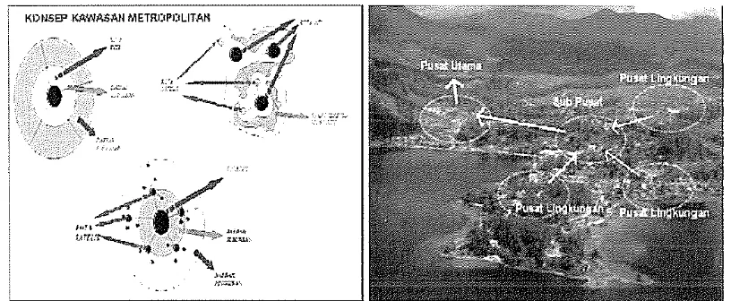 Gambar 2. Konsep Pengembangan Kawasan Perkotaan (Dardak, 2007) 