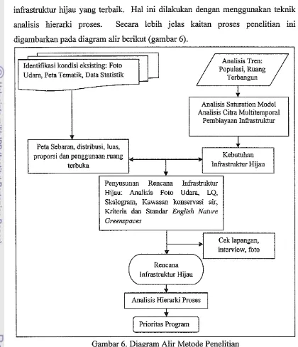 Gambar 6. Diagram Alir Metode Penelitian 