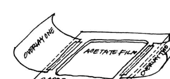 Figure 9.1 shows what a transparencylooks like. In its basicform, it consists of an acetate sheet mounted on to aframe are known as overlays