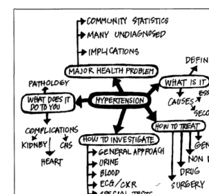 Figure 2.1 illustrates a way of doing this that has been found