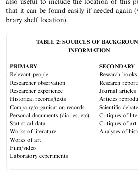 TABLE 2: SOURCES OF BACKGROUND