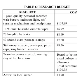 TABLE 6: RESEARCH BUDGET