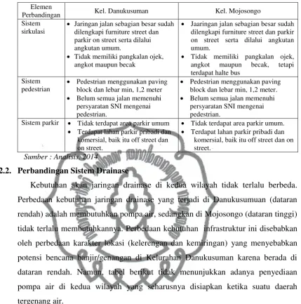 Tabel 5.4. Perbandingan Sistem Drainase 