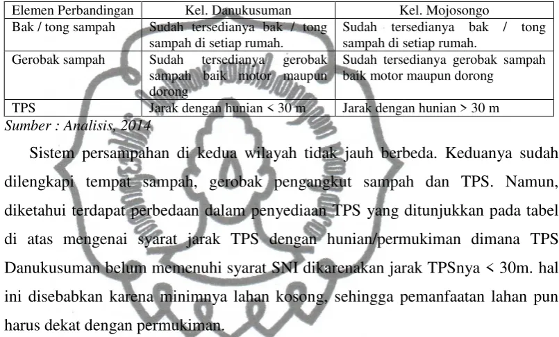 Tabel 5.7.  Perbandingan Sistem Persampahan 