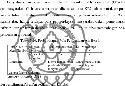 Tabel 5.10. Perbandingan Pola Penyediaan Air Bersih 