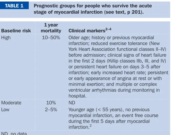 TABLE 1Prognostic groups for people who survive the acute