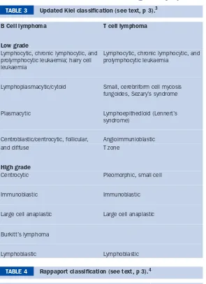 TABLE 3Updated Kiel classification (see text, p 3).B Cell lymphoma