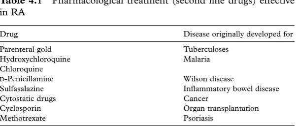 Table 4.1Pharmacological treatment (second line drugs) effective