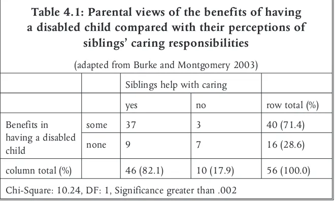 Table 4.1: Parental views of the benefits of having