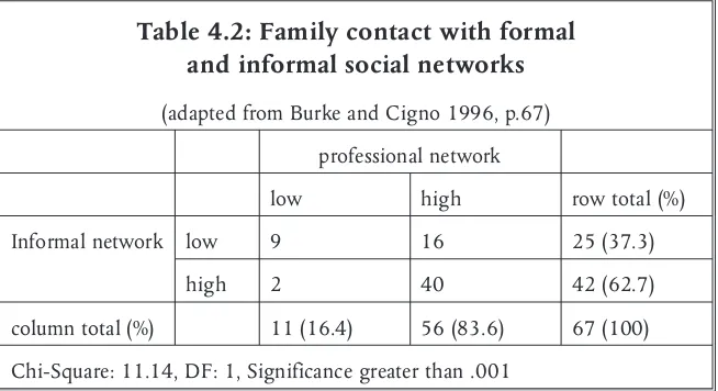 Table 4.2: Family contact with formal