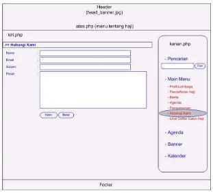 Gambar 3.14 Rancangan Antarmuka Hubungi Kami 