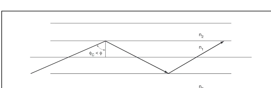 Figure 2. Illustration by Hans & Cassidy. Courtesy of Gale Group.