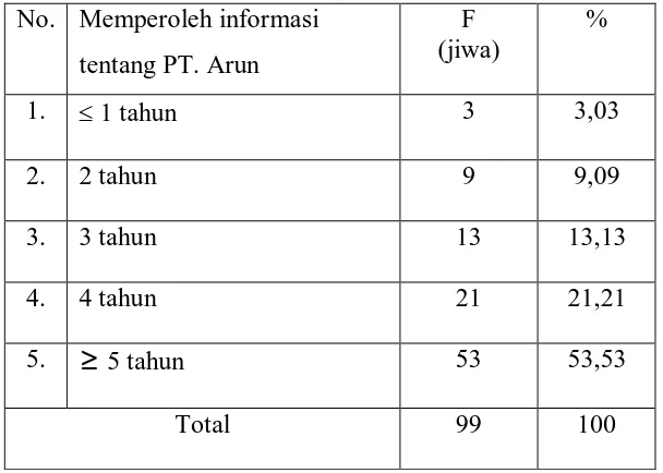 Tabel 4.4 