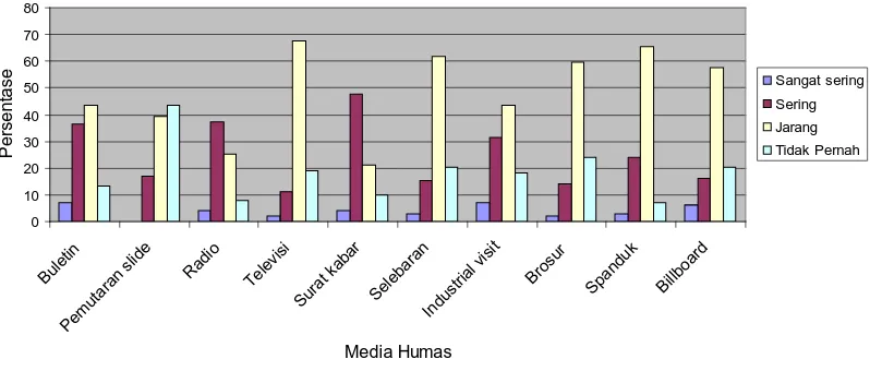 Grafik 1.  