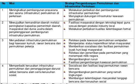 Tabel 3.1 Strategi Misi SPPIP 
