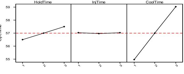 Gambar 7 Main Effects Plot  