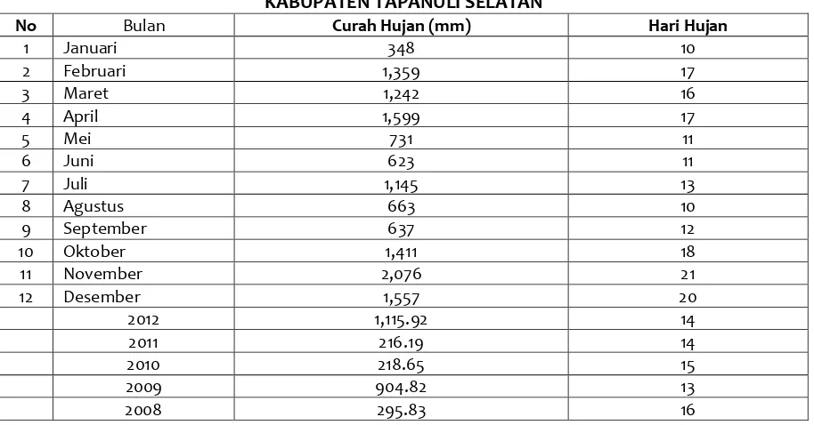 TABEL 4.6. CURAH HUJAN DAN BANYAKNYA HARI HUJAN TAHUN 2012  