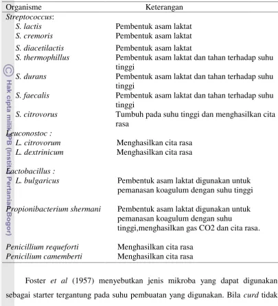 Tabel 2 Mikroorganisme yang digunakan sebagai starter keju (Scott 1986) 