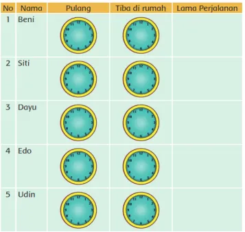 Gambar 1.2 Lembar Kerja Siswa