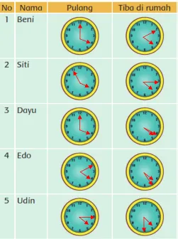 Tabel 1.3 Cara Penyelesaian II