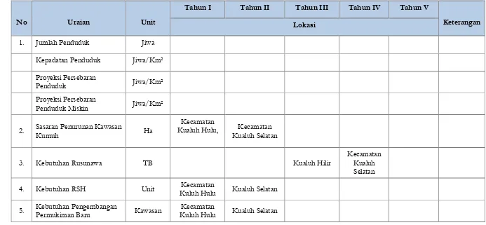 Tabel IV - 12