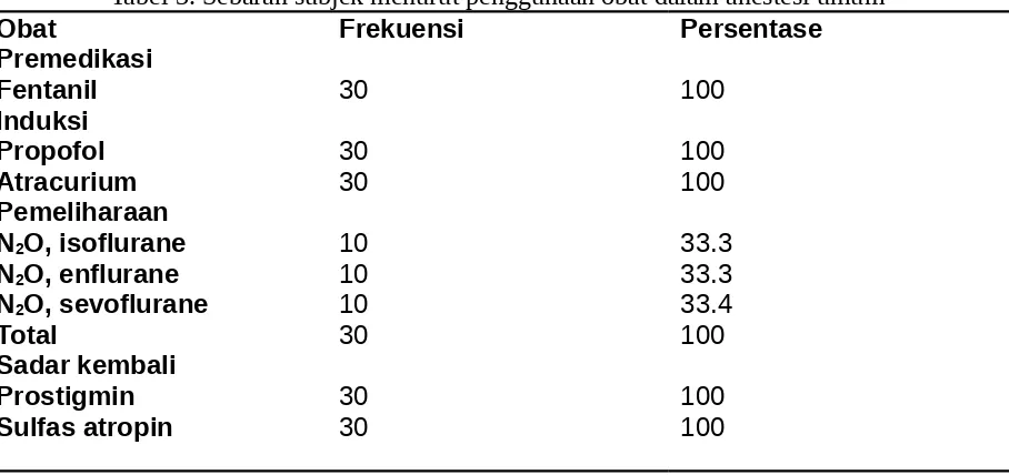 Tabel 3. Sebaran subjek menurut penggunaan obat dalam anestesi umum