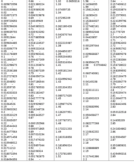 Tabel 2. Strong Motion Record Gempa Kocaeli 1999  (t. diambil selama 10.09 detik)
