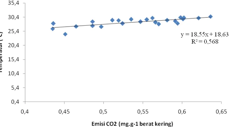 Tabel 3. Nilai Rataan pH Kompos selama Pengomposan Eceng Gondok   dengan Menggunakan beberapa Agen Perombak Perlakuan  Awal        Tengah            Akhir 
