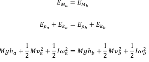 Tabel 4.5 : Massa Alat Percobaan 