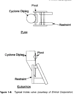 Figure  1­8.  Typical  trickle  valve  (courtesy  of  Emtrol  Corporation),