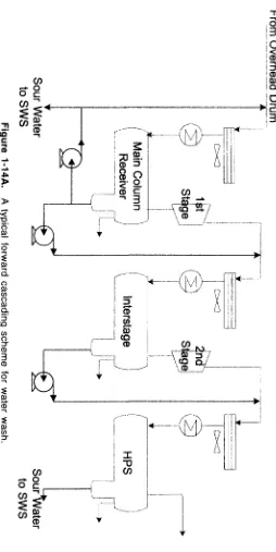 Figure  1­14A.  A typical  forward cascading  scheme for  water wash.