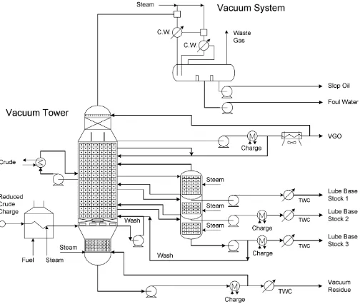 Figure 6. Typical Lube Vacuum Tower Design 