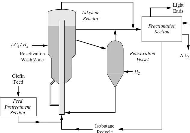 FIGURE 1.3.3Alkylene process flow diagram.